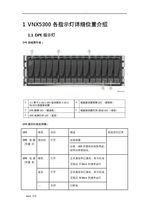 EMC_VNX5300维护手册