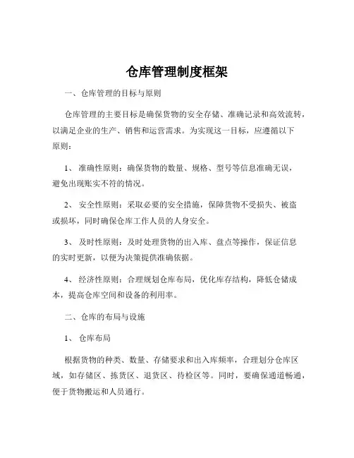 仓库管理制度框架