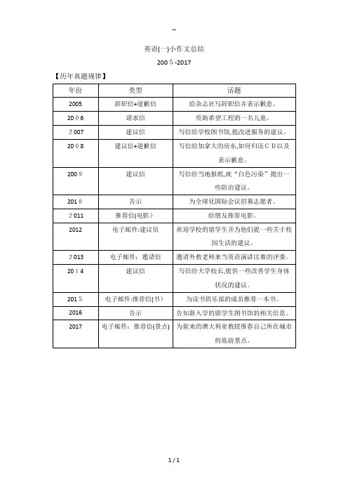 考研英语一小作文总结