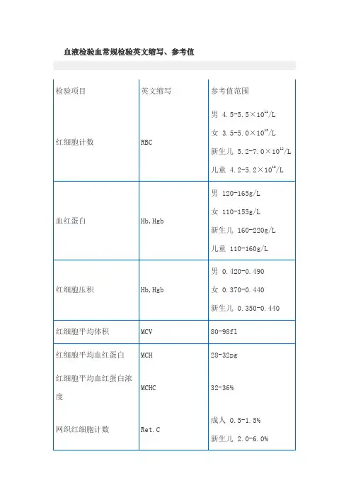 血液检验血常规检验英文缩写