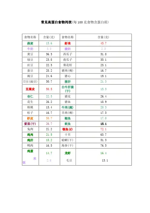 常见高蛋白食物表
