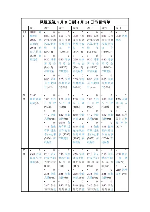 凤凰卫视4月8日到4月14日节目清单