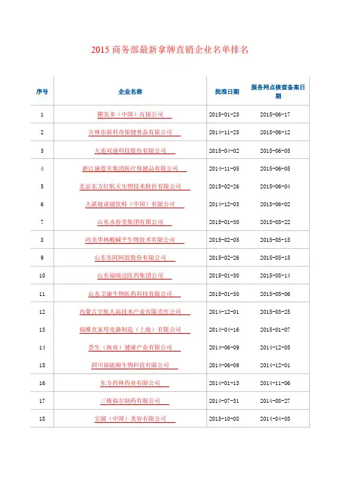 揭秘!2015最新拿牌直销企业排名全在这里