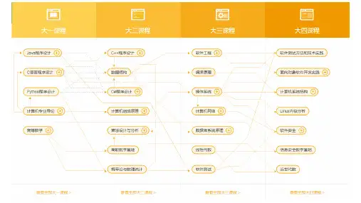 国内知名顶尖中文大学计算机专业课程体系
