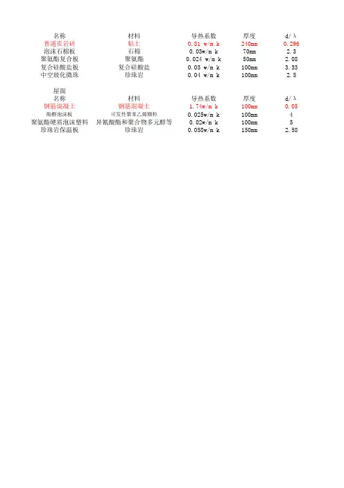 不同外保温材料的传热系数