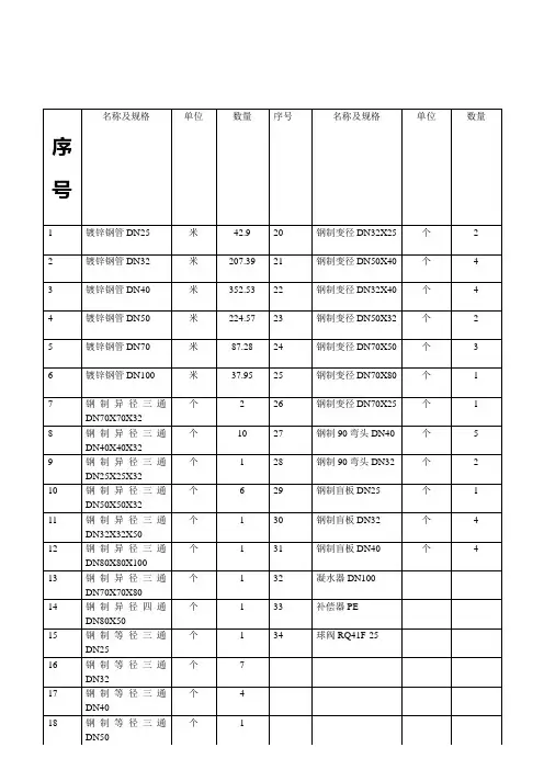燃气输配设备材料表