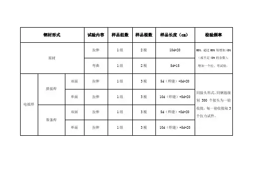 钢材取样标准