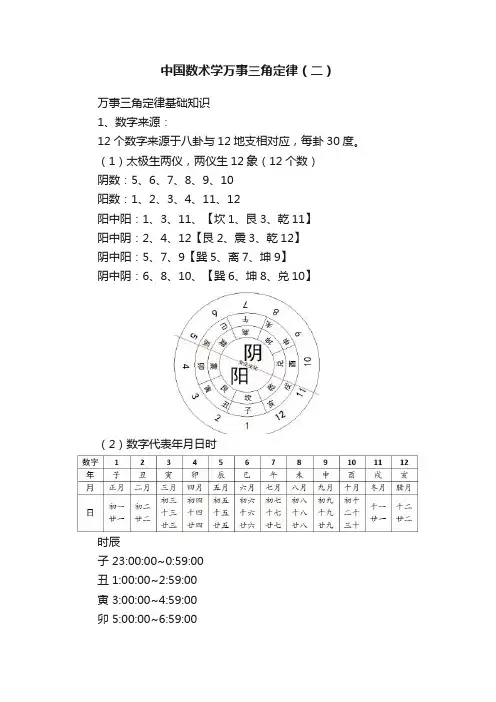 中国数术学万事三角定律（二）