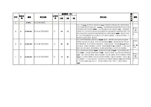 精神科量表分类