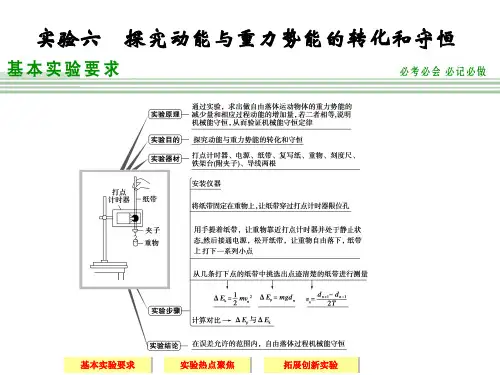 实验6     探究动能与重力势能的转化和守恒