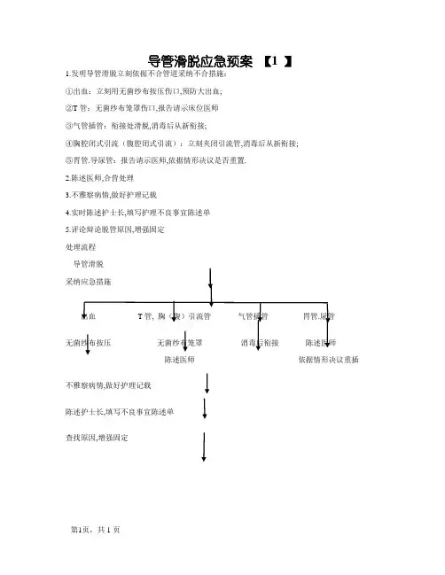 导管滑脱的应急预案及流程