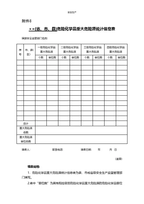 危险化学品重大危险源统计信息表安全生产规范化安全管理台账企业管理应急预案安全制度