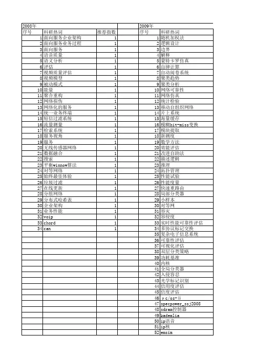 【计算机应用研究】_性能评估_期刊发文热词逐年推荐_20140723