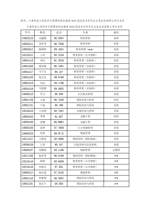 天津科技大学经济与管理学院拟推荐2019届优秀本科毕