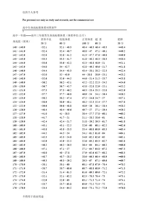 高中生身高标准体重对照表
