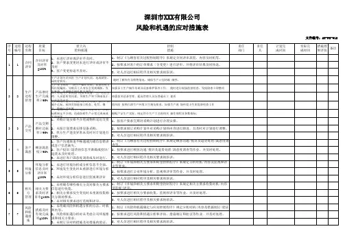 应对风险和机遇措施表