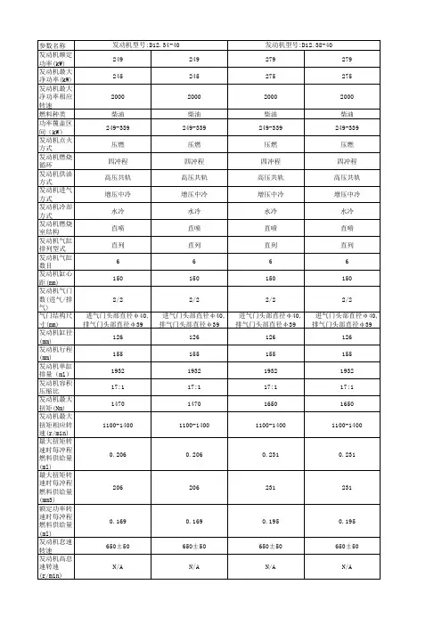 D12国Ⅳ重型柴油机参数--20130306