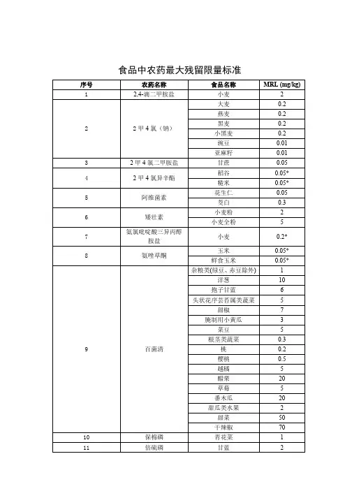 食品中农药最大残留限量标准