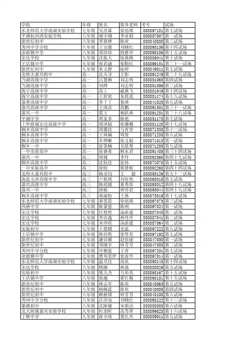 2018年全国中学生英语能力竞赛嘉兴赛区获奖名单