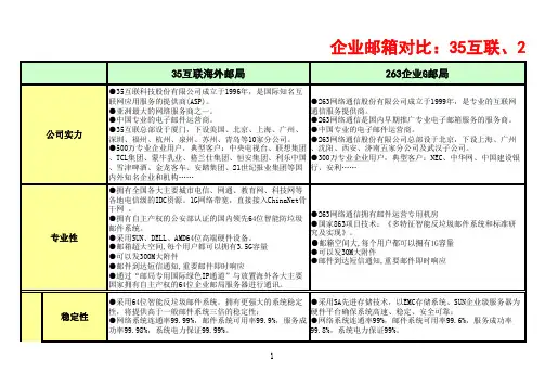 企业邮箱对比：35互联、263、尚[1]...