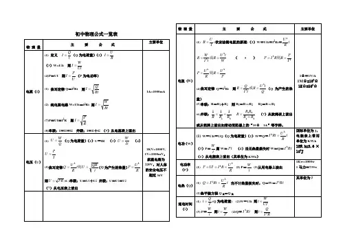2014物理中考复习提纲公式大全必考要点分类汇编(完整版) (3)