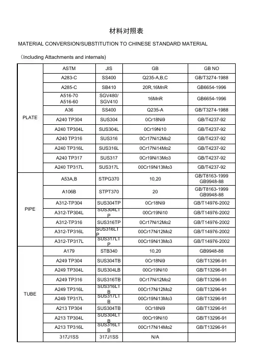 美标国标金属材质对照表