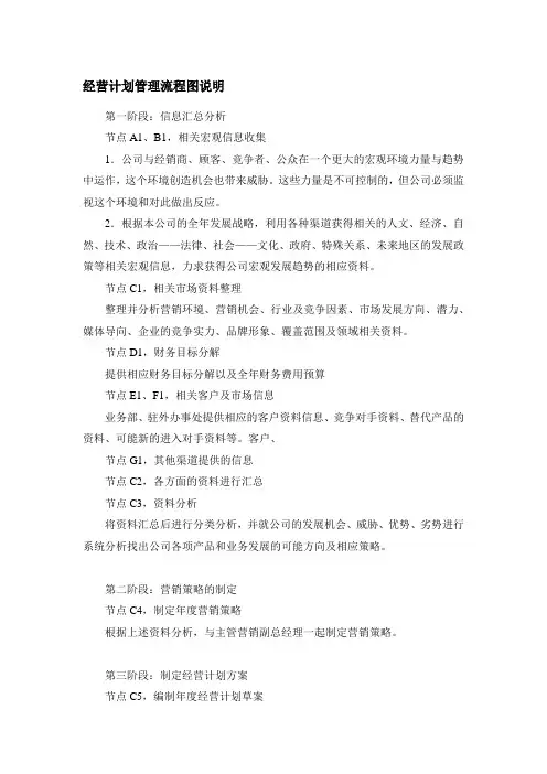 经营计划管理流程图说明