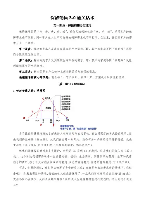 保额销售3.0话术