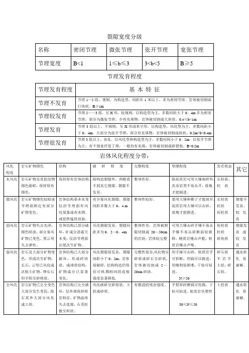岩石的鉴定和描述
