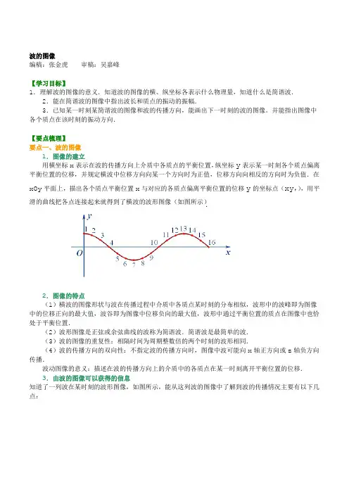 知识讲解波的图像
