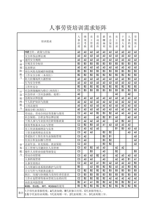 培训需求矩阵