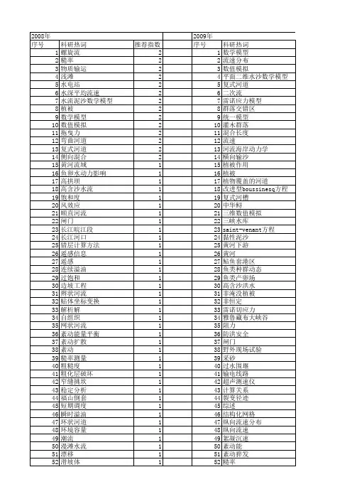 【国家自然科学基金】_河道水流_基金支持热词逐年推荐_【万方软件创新助手】_20140803