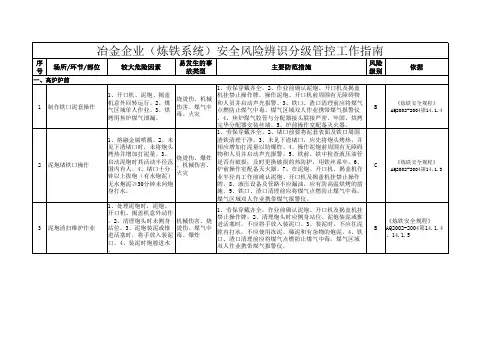 炼铁系统安全风险辨识分级管控工作指南