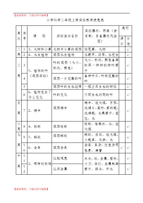 小学科学实验进度表36年级总表(完整资料).doc