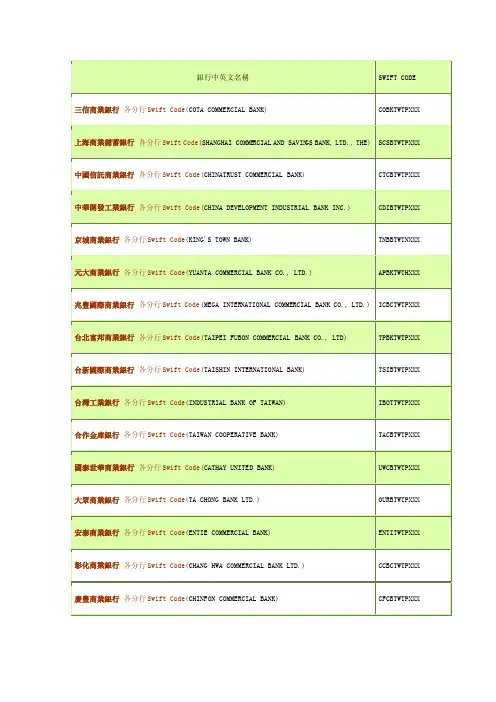 台湾地区银行汇款代码SWIFT代码大全