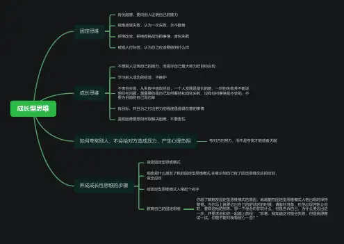 成长型思维(思维导图)