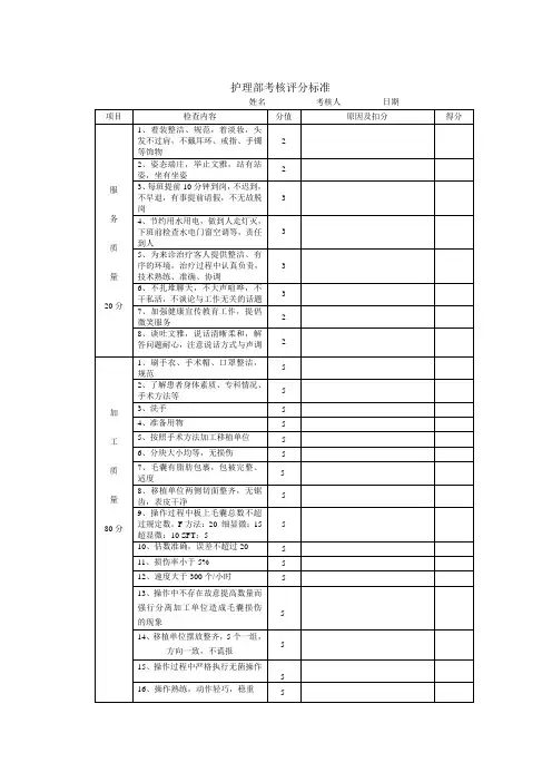 护理部工作质量考核评分标准