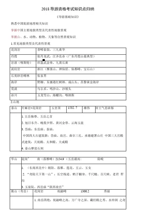 2018年导游资格证考试知识点归纳