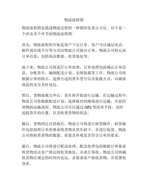 物流流程图