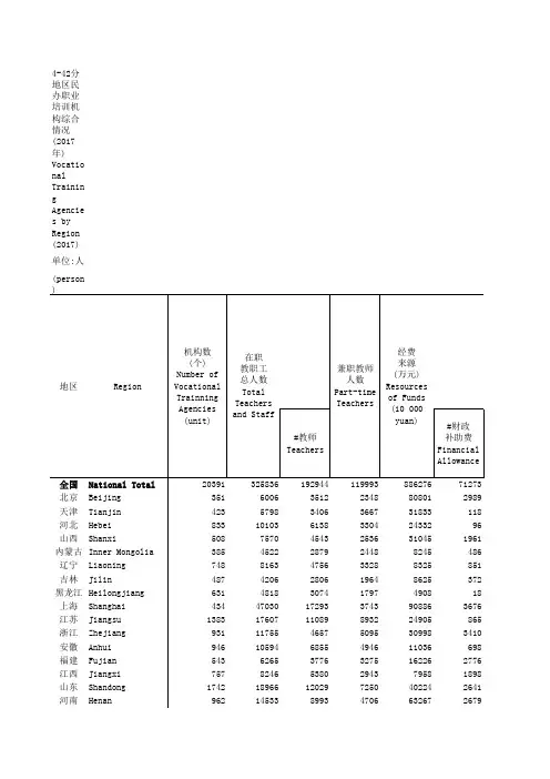 中国社会统计年鉴2018指标数据：4_42_分地区民办合情况_2017年_