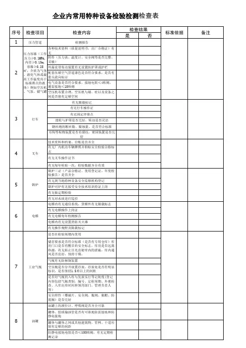特种设备检验检测检查表