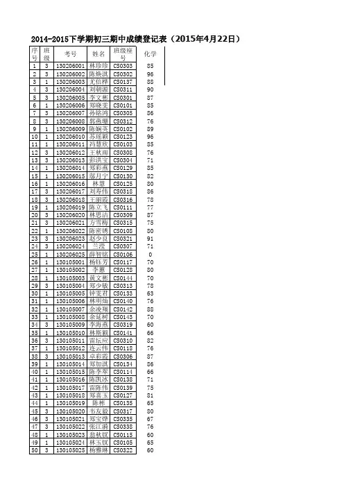 2014-2015第二学期期中化学成绩