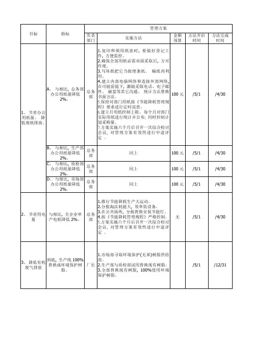 环境目标指标与管理方案一览表