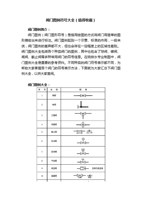 阀门图例符号大全（值得收藏）