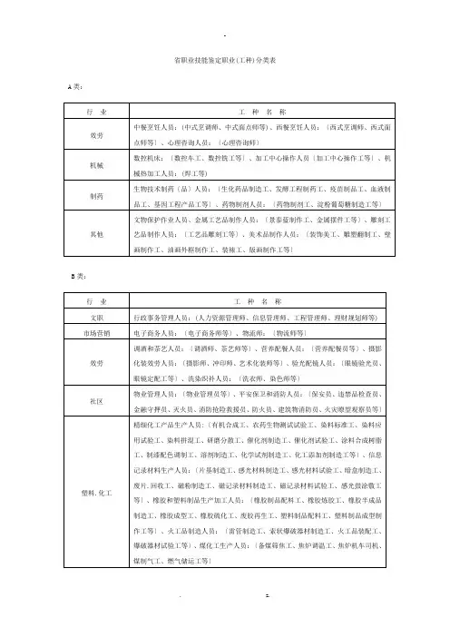 职业技能鉴定工种分类表
