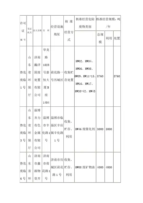山东省危废处理名录