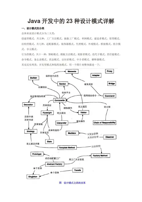 Java开发中的23种设计模式详解