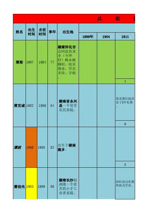 十大将简表