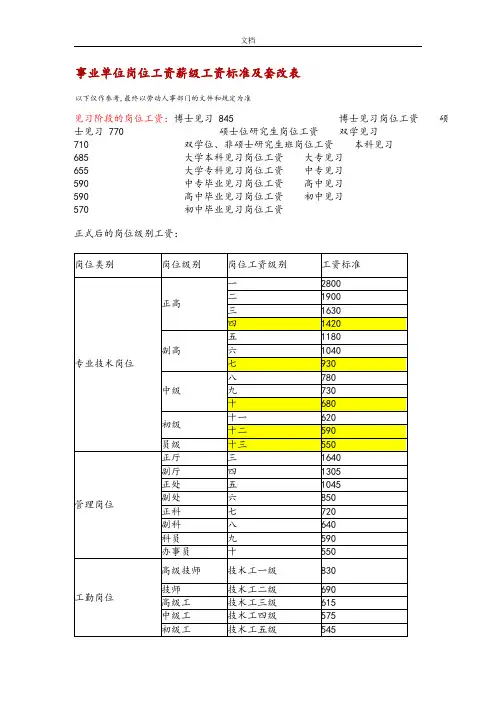 新版事业单位岗位工资薪级工资实用标准及套改表