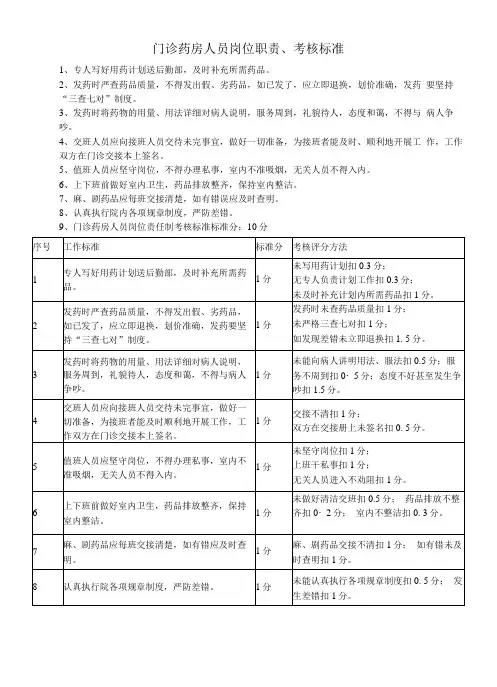 门诊药房人员岗位职责、考核标准